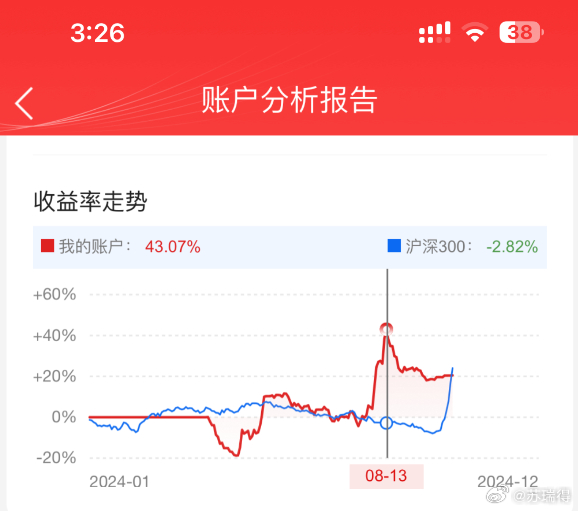 我的股票賬戶查詢,我的股票賬戶查詢——股市投資的起點(diǎn)與日常操作