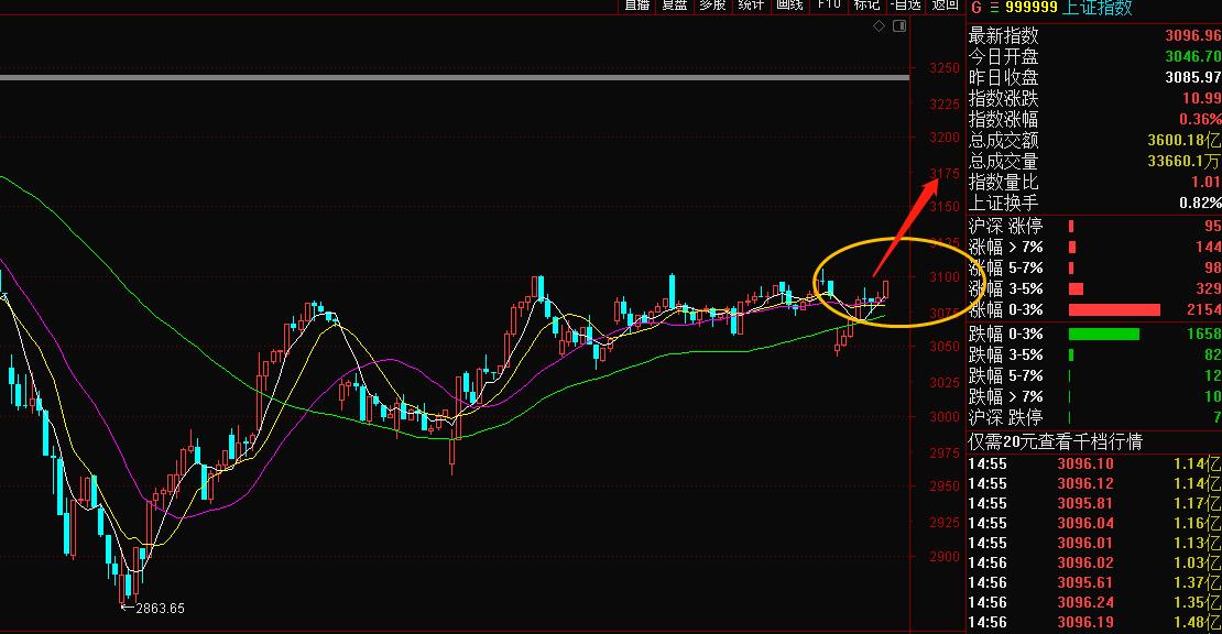 最近大盤行情走勢圖深度解析，背景、事件與影響全解析