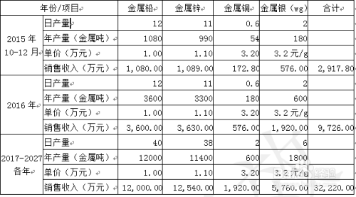 最新采礦權價格規定深度解析及其影響探討