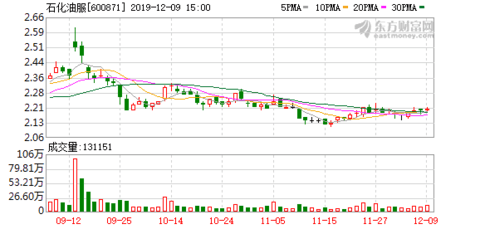 中石化劉中云最新職位揭秘，如何完成職位查詢?nèi)蝿?wù)詳解