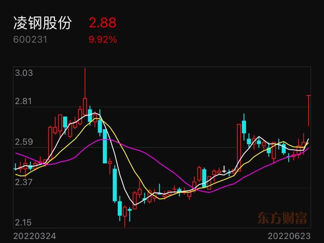 凌鋼股票實時行情,掌握股市動態,溫馨日常投資指南