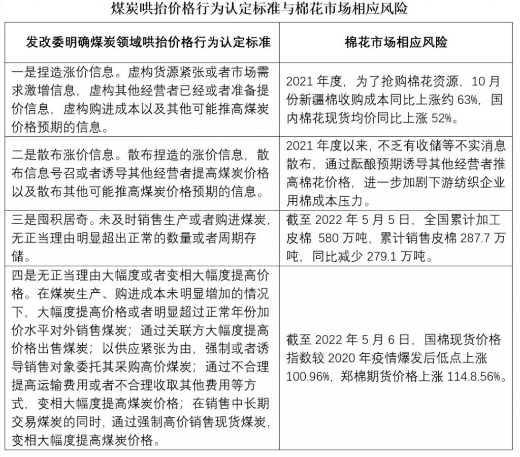 最新棉花資訊,產(chǎn)業(yè)繁榮與挑戰(zhàn)并存