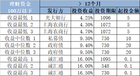 最新收益期任務完成步驟指南與攻略