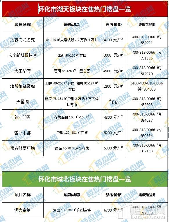 懷化最新房價信息揭秘,夢想與現(xiàn)實交融之地