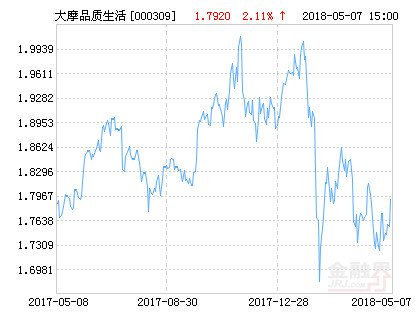 000309基金凈值查詢今天最新凈值,今日000309基金凈值探索——一場自然美景的心靈之旅,尋找內心的寧靜與平和