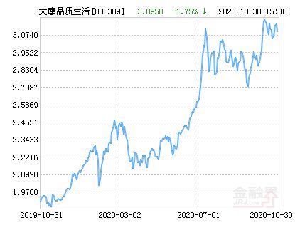 000309基金凈值查詢今天最新凈值,今日000309基金凈值探索——一場自然美景的心靈之旅,尋找內心的寧靜與平和