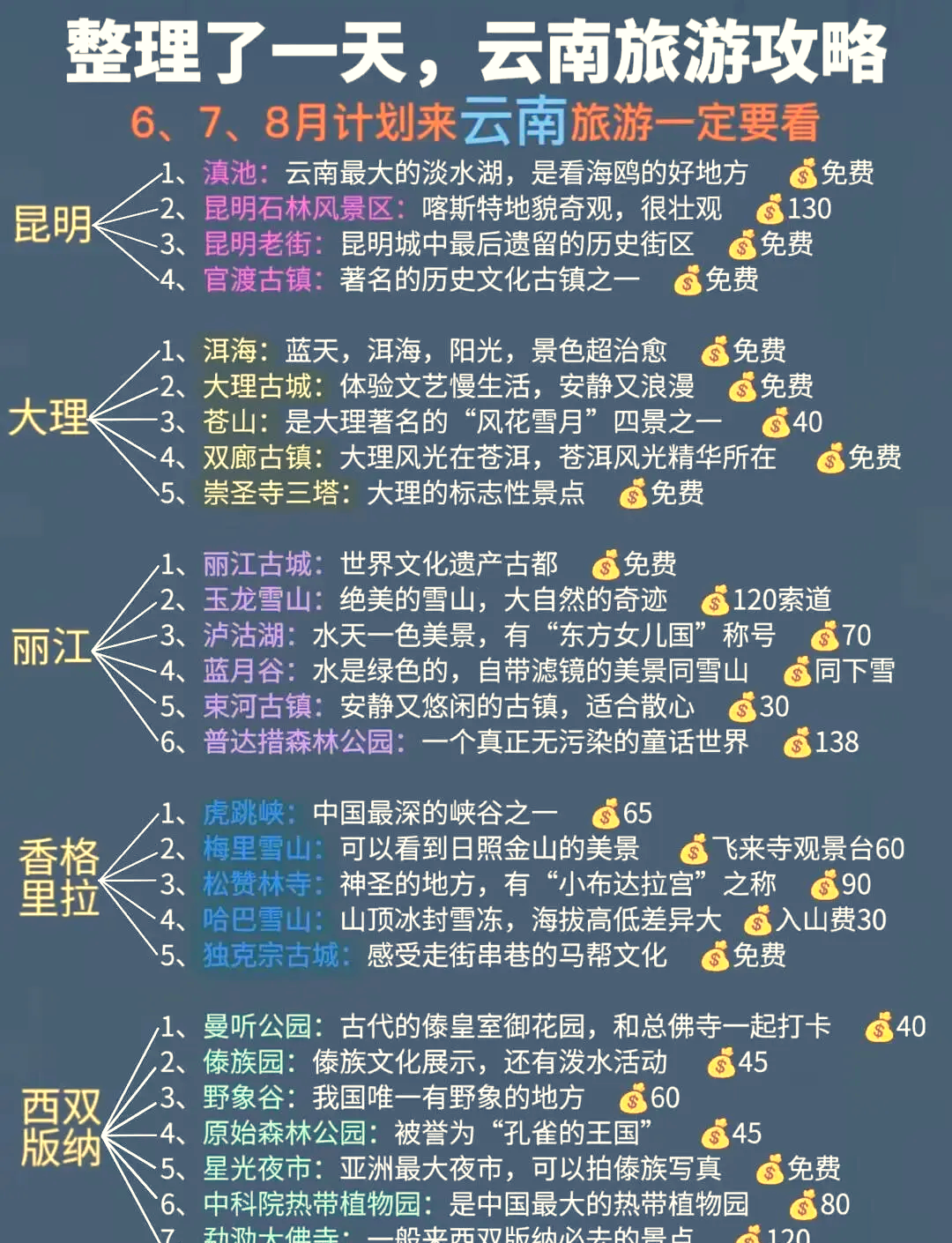 云南旅游最新攻略,云南旅游最新攻略,自信之旅,探索變化中的美景與成就感