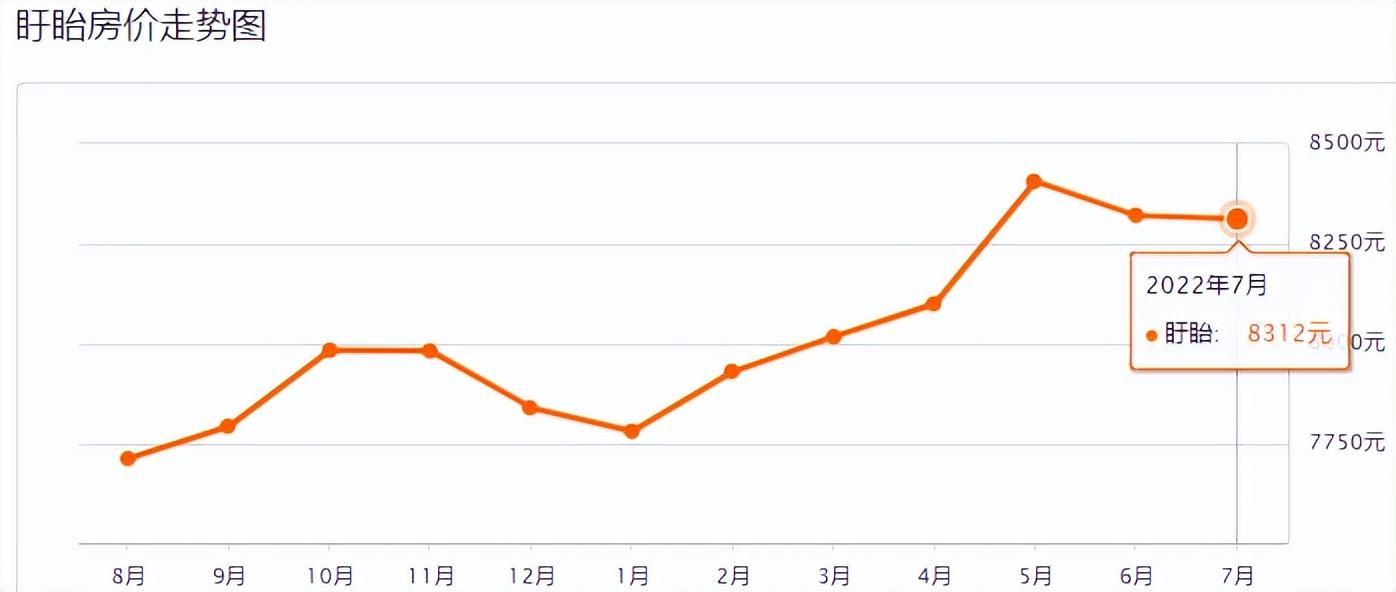 盱眙最新房?jī)r(jià)動(dòng)態(tài),科技智能引領(lǐng)未來(lái)生活,觸手可及的新房市場(chǎng)趨勢(shì)