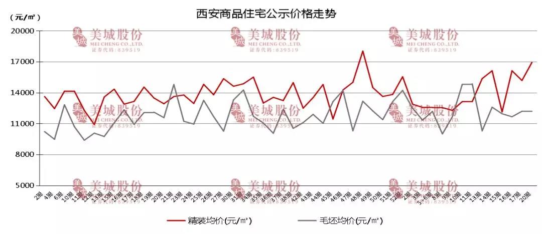 周至房價最新走勢,與自然美景相遇,內心平和的旅程探索