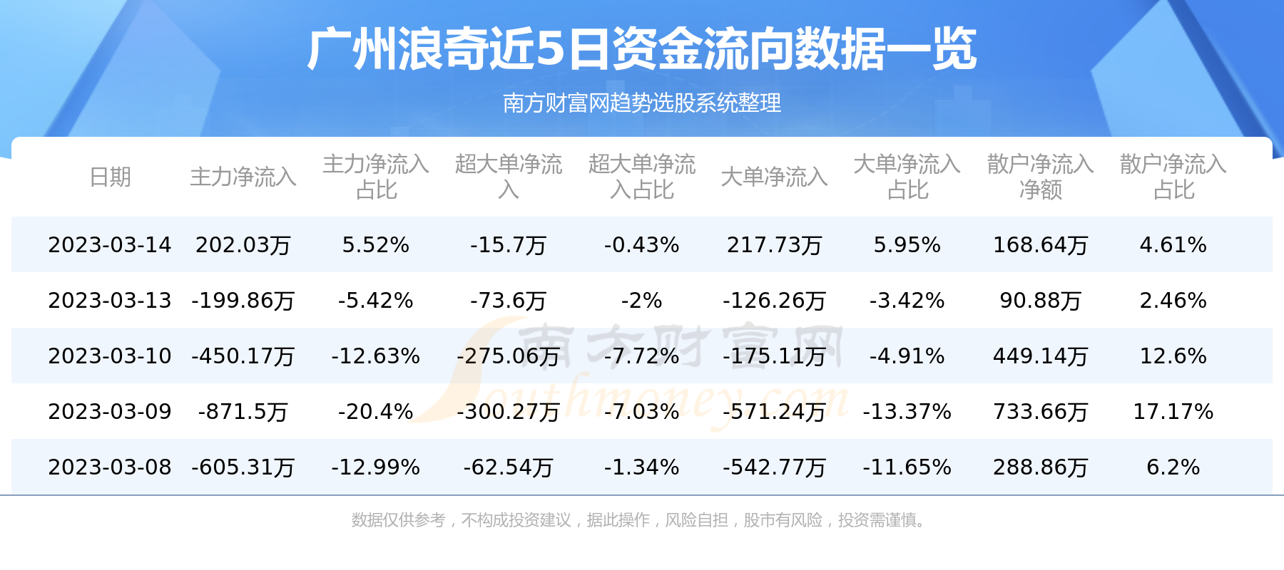 浪奇資訊速遞,掌握最新信息,洞悉行業(yè)動(dòng)態(tài)。
