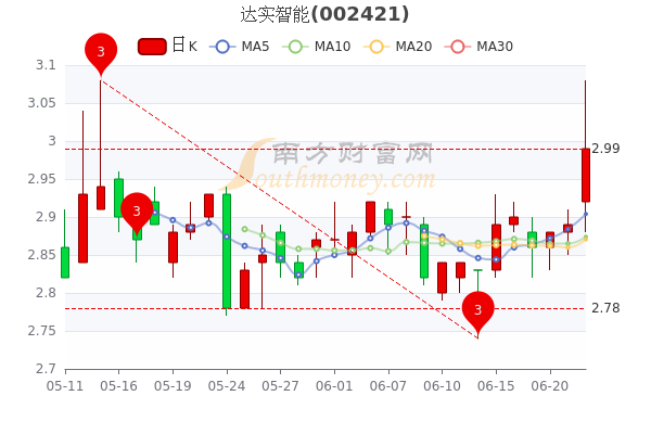 達實智能股票最新分析,達實智能股票最新分析,小巷深處的隱藏寶藏