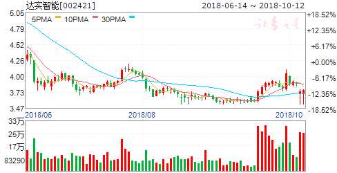 達實智能股票最新分析,達實智能股票最新分析,小巷深處的隱藏寶藏