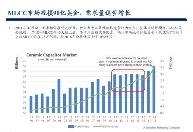 小紅書分享MLCC價格最新動態(tài)，你掌握最新消息了嗎？