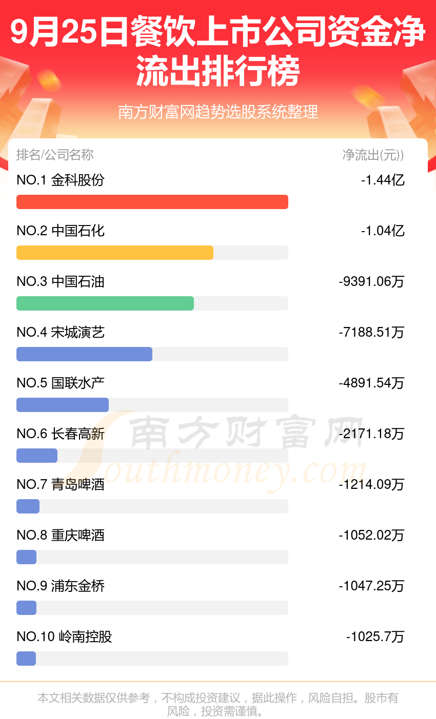 吃飯行情,深度解讀其含義與影響