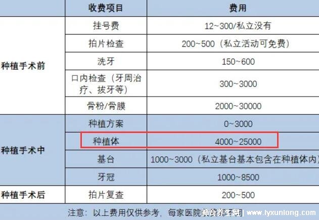 種植牙之旅，2022價格表揭秘，重塑自信微笑的新起點