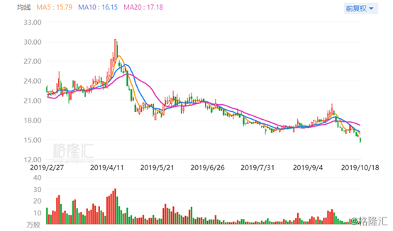 探索300694股票，投資潛力與策略洞察全解析
