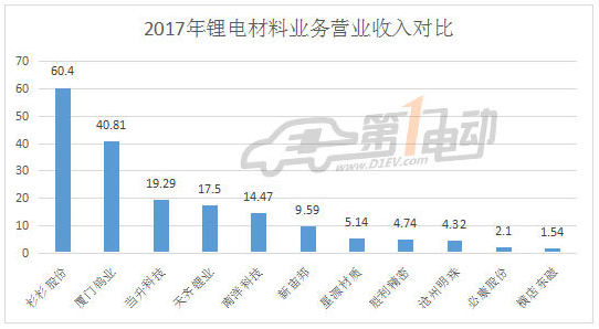 鋰電池原材料上市公司入門指南,詳解關鍵步驟與必備知識