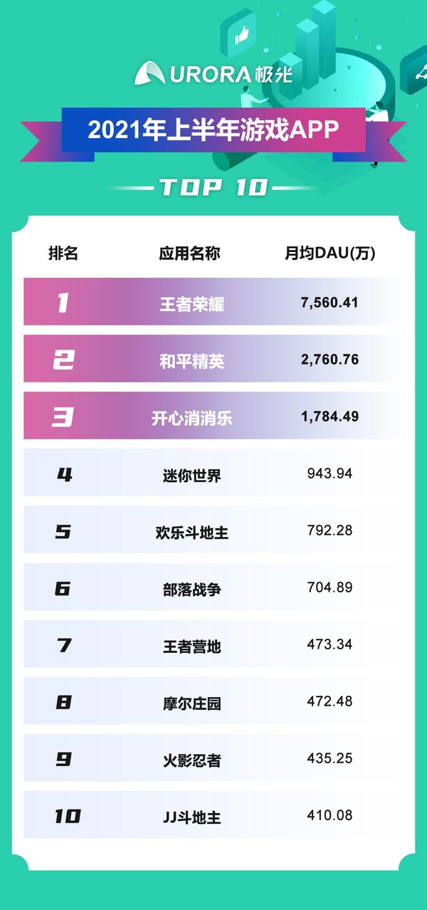 科技重塑生活，最新APP排行與未來智能體驗之旅