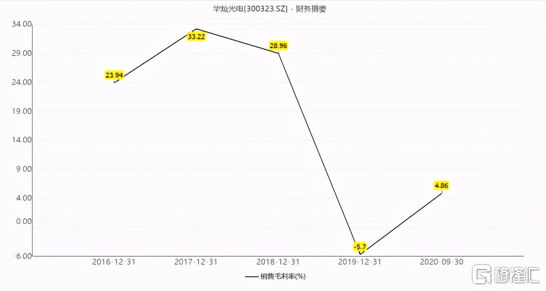 華燦光電股票最新動(dòng)態(tài),小巷深處的隱藏瑰寶