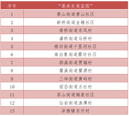 桓臺縣未來發展藍圖揭曉,最新藍圖展望與規劃解讀