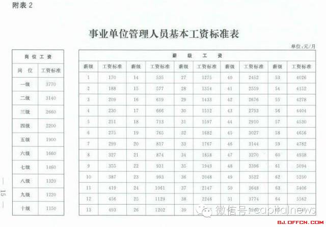 事業單位漲薪最新動態,科技重塑未來,生活品質煥然一新提升