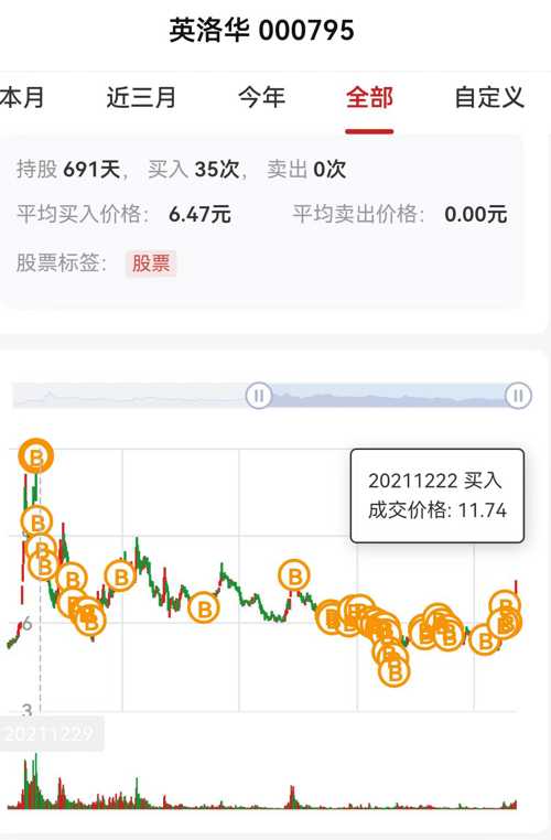 英洛華股票最新動態，學習變化，啟程自信與成就感的投資之旅