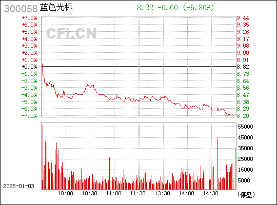 300058藍色光標股票,探索藍色光標股票,背景、重要事件與地位