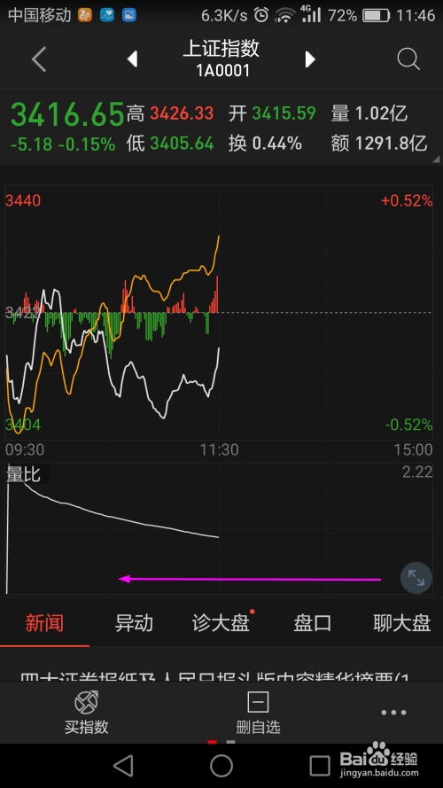 股票五日線深度解讀，揭示其含義與運用策略