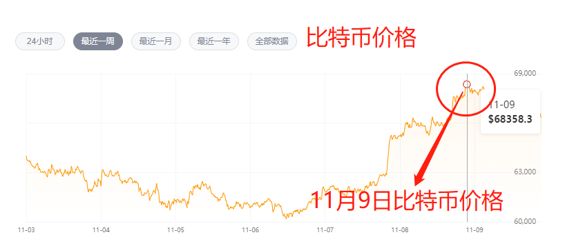 阿希幣最新行情及在數字資產領域的發展脈絡與地位探索