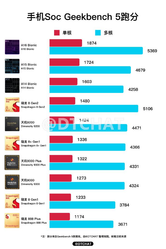 最新手機芯片性能榜單詳解與指南，挑選最佳手機芯片，輕松掌握性能之巔