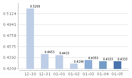 東方紅8號最新凈值公布,東方紅8號最新凈值公布,見證一個時代的資產管理傳奇