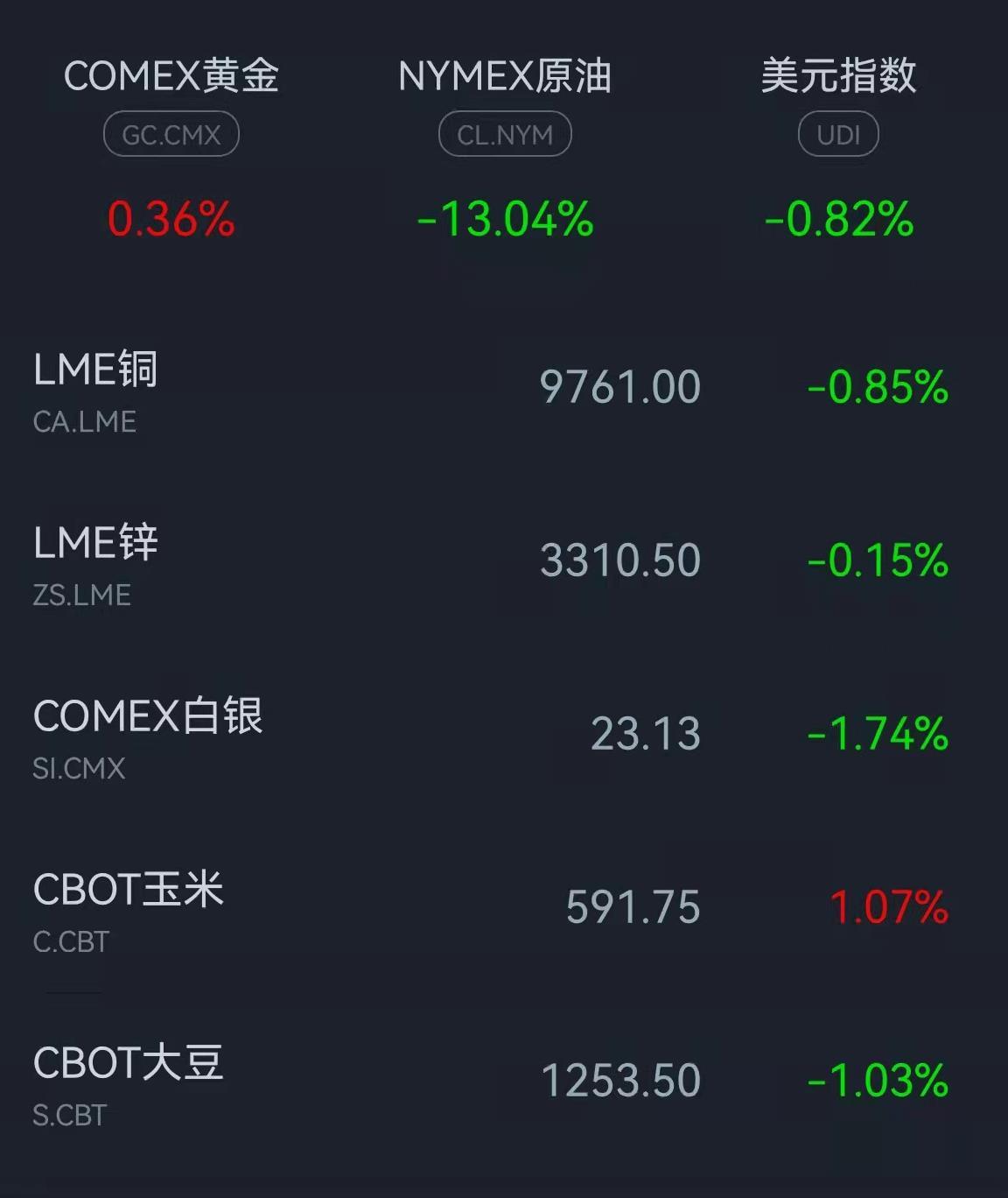 倫敦鉛價(jià)格最新行情,變化中的機(jī)遇與學(xué)習(xí)與自信的交響曲