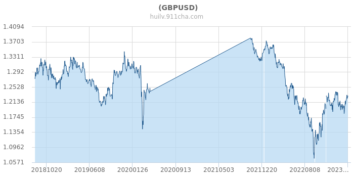 全面解析與洞察，最新美元匯率動態及市場洞察