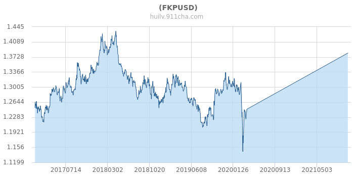全面解析與洞察,最新美元匯率動態及市場洞察