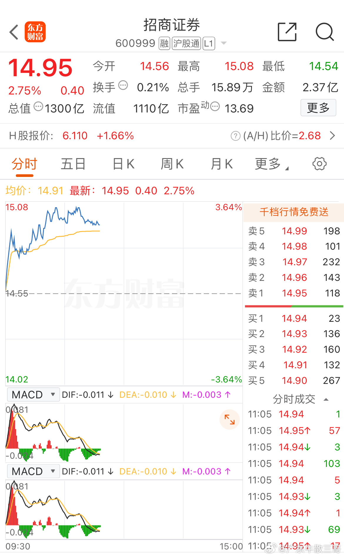 招商證券行情,股市中的溫情故事探索