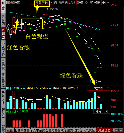 免費l2行情,免費L2行情,學習變化的力量,自信與成就感的旅程