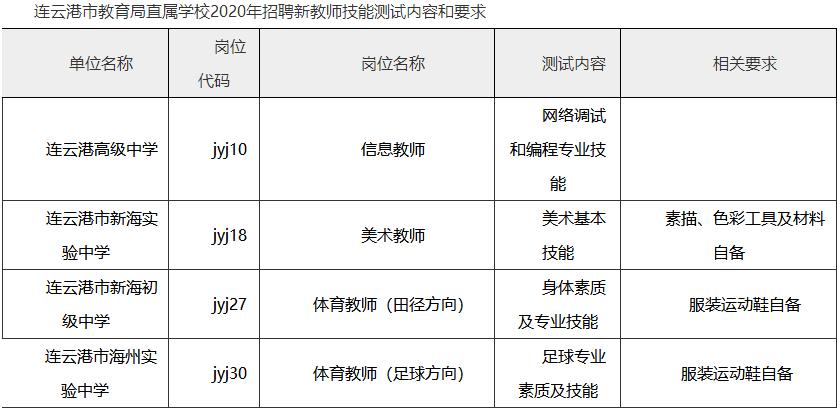 連云港招聘資訊,連云港招聘資訊,開(kāi)啟你的職業(yè)之旅,探索學(xué)習(xí)變化的力量
