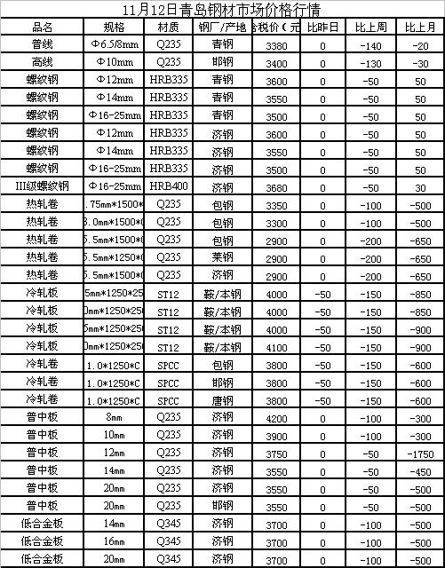 鋼鐵價格走勢揭秘,市場趨勢、影響因素與案例分析深度解讀