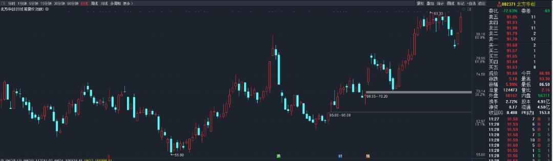 通達信高速行情交易系統(tǒng)，股市交易的高效之選
