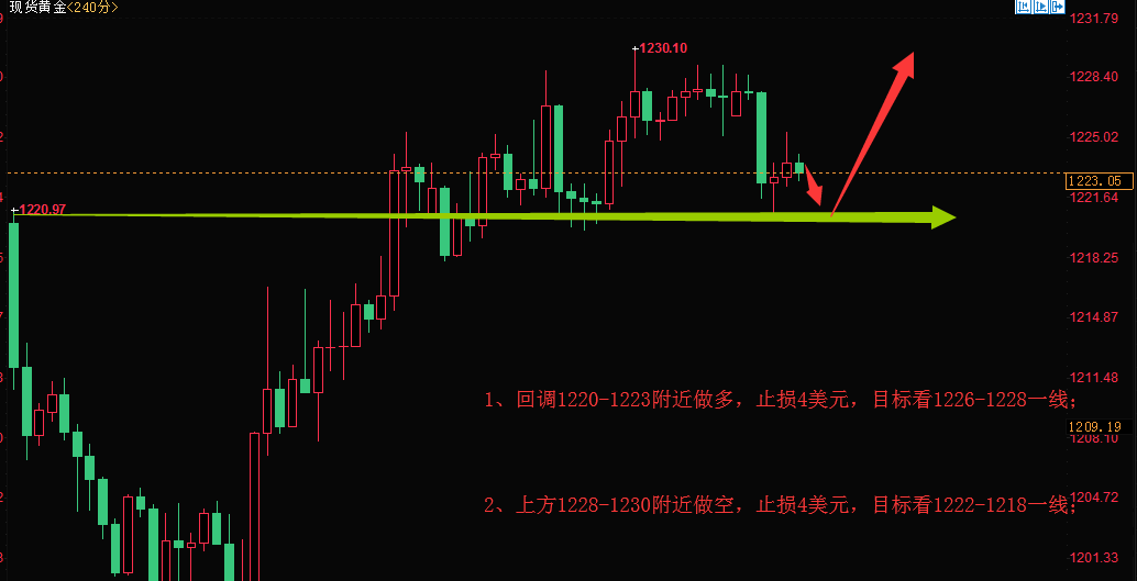 投資之我見,聚焦遼寧股票市場