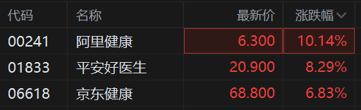 阿里健康股票,奇妙之旅與股市動態(tài)