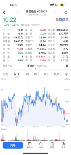 偉星股份股票行情，時代印記與行業脈動同步解讀