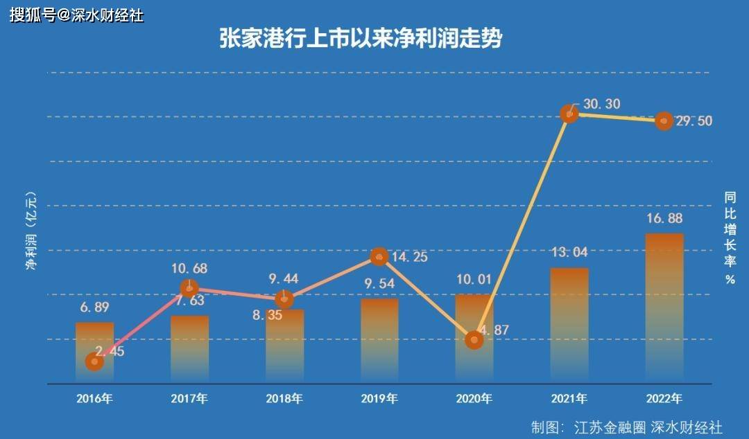 張家港行歷史行情,張家港行歷史行情,深度解讀與案例分析