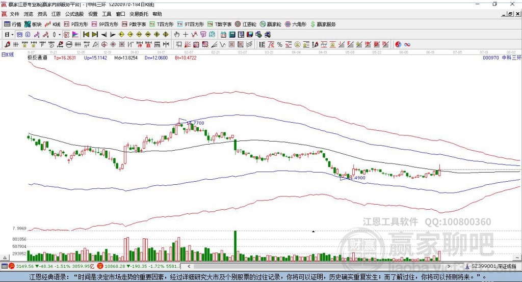 股票中科三環，奇妙旅程的股市之旅