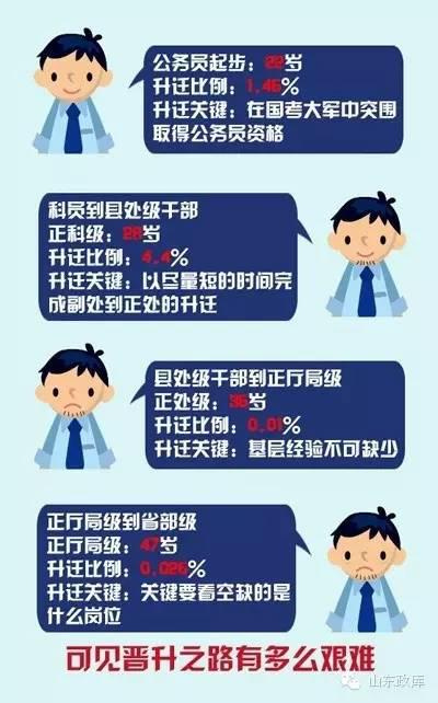 公務員工資改革最新動態,公務員工資改革最新動態,變化、自信與成就感