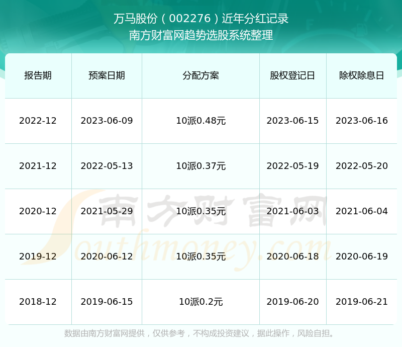 萬馬股份股價最新動態揭秘,股市中的溫情故事展現