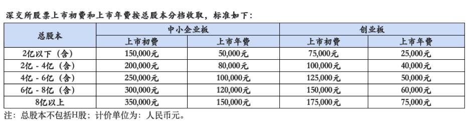 ??解鎖新認(rèn)知,全面解析上市年費(fèi),洞悉金融世界之門!