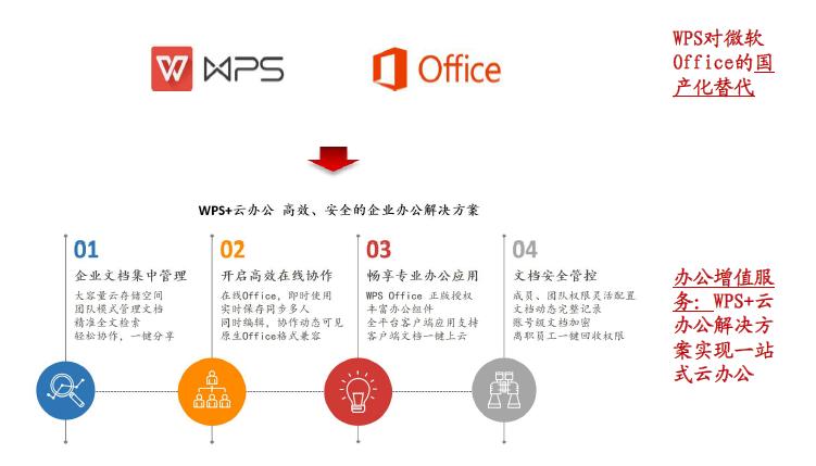 ??解鎖新認(rèn)知，全面解析上市年費(fèi)，洞悉金融世界之門！