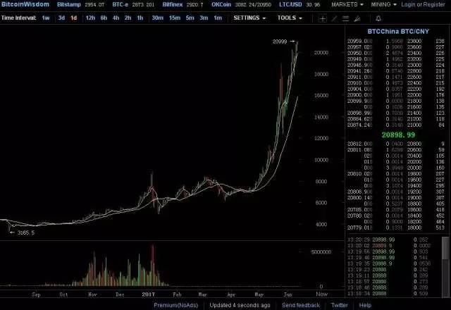 比特幣交易今日價格，市場洞察與深度分析報告