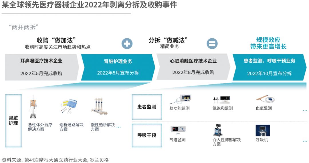 醫藥分離進展資訊全新解讀，改革動向與未來展望